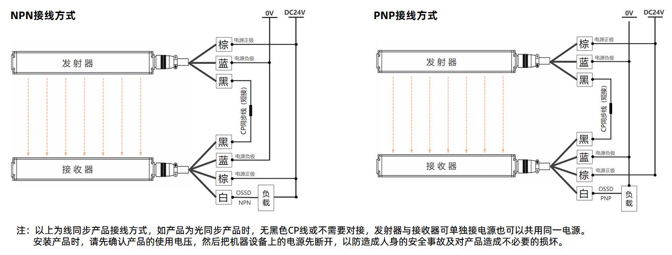 正面薄款接線.jpg