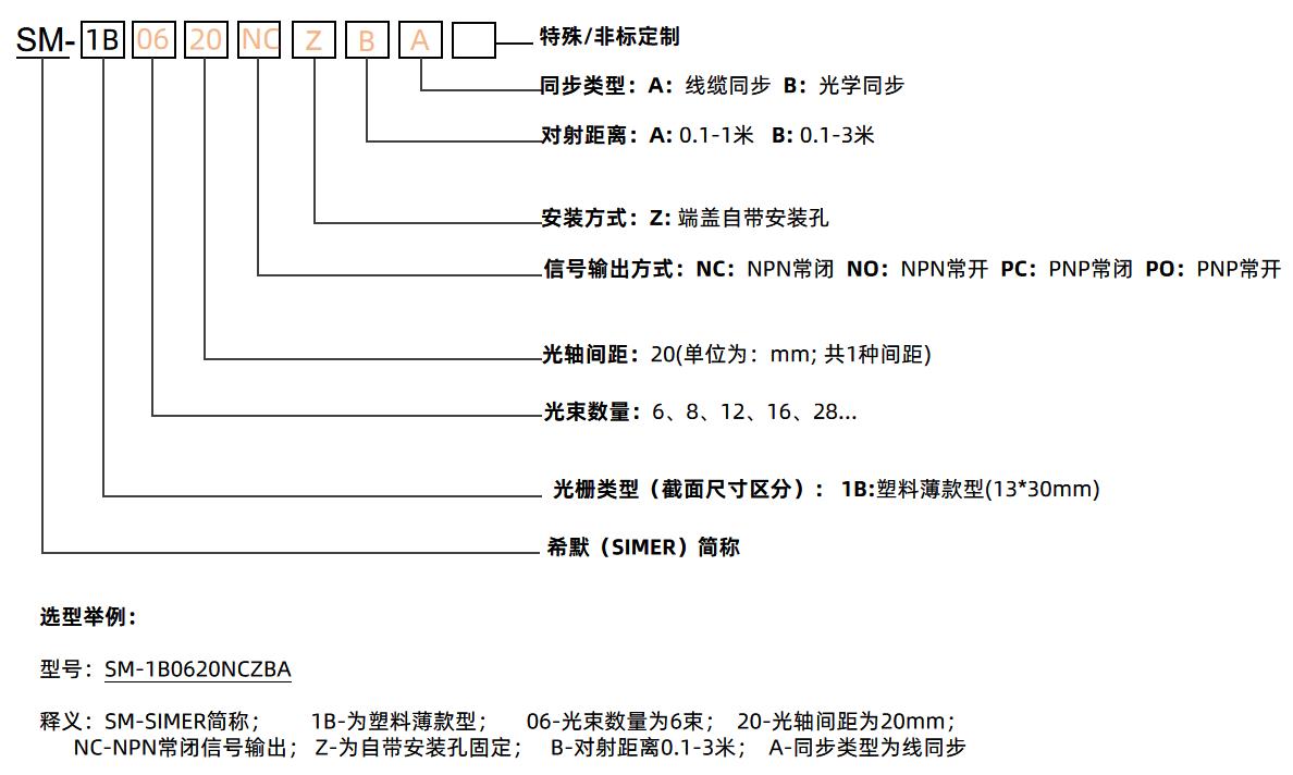 塑料光柵型號.jpg