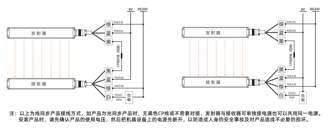 防水F系列接線.jpg