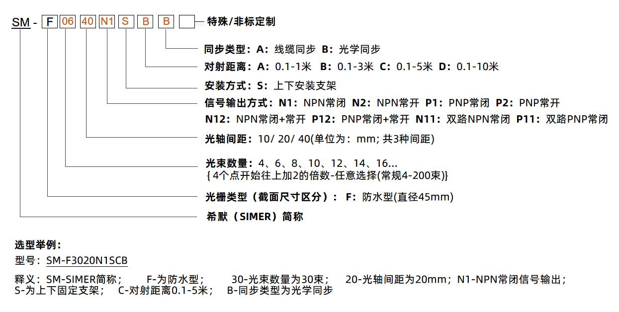 新防水光柵選型舉例.jpg 新防水光柵選型舉例.jpg