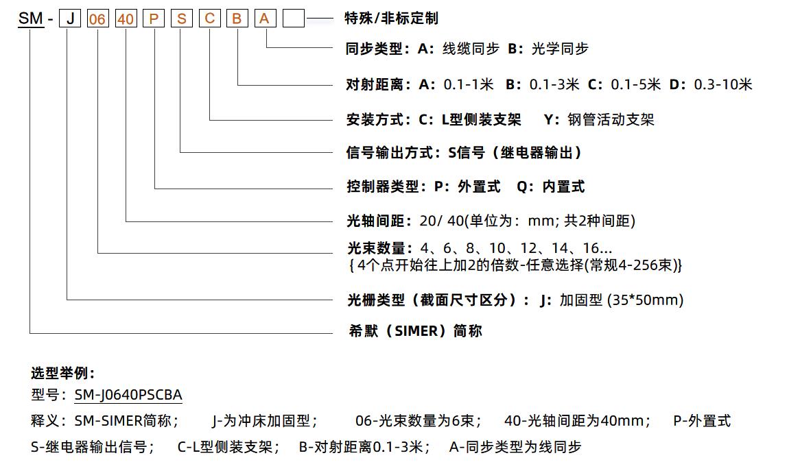沖床光柵型號.jpg