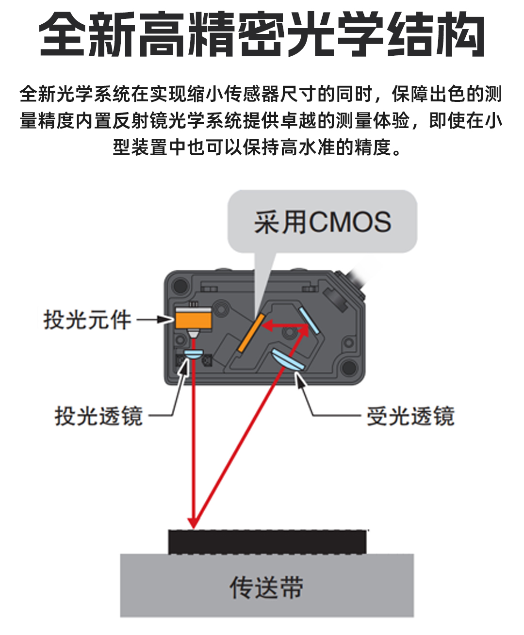 SM-H微型激光位移_05.jpg