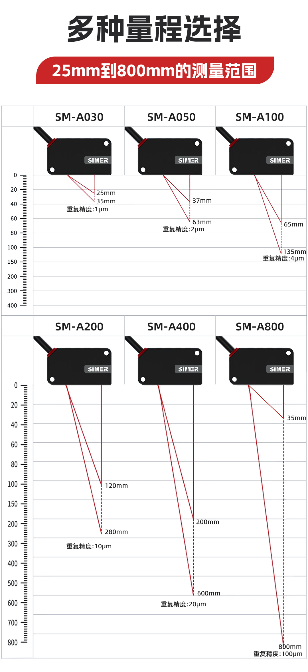 SM-H微型激光位移_06.jpg